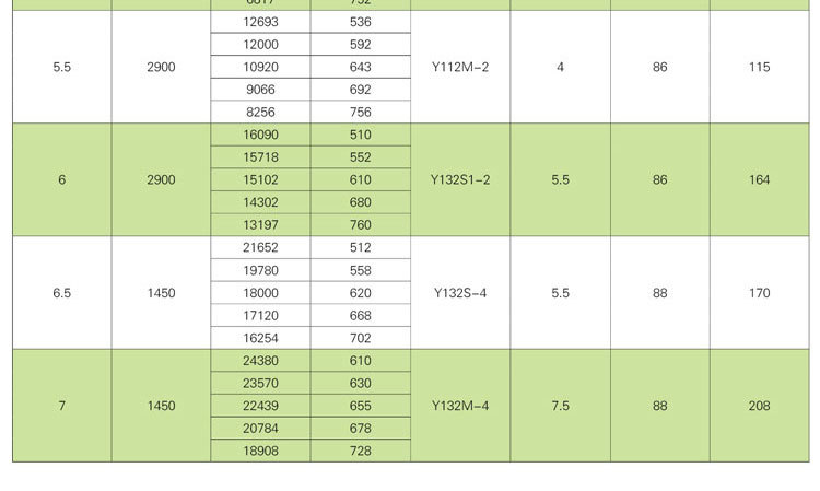 如何解決消防排煙風機劇烈震動的現(xiàn)象？