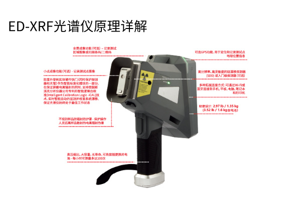ED-XRF光譜儀原理詳解